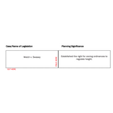 Index Cards: Case Law, Acts, & Legislation